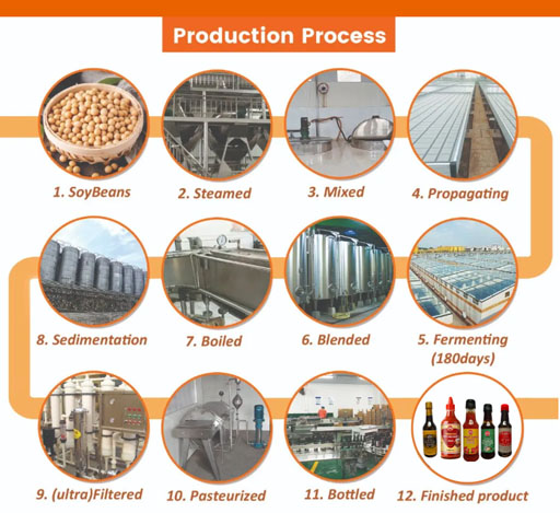 usine-de-sauces.jpg